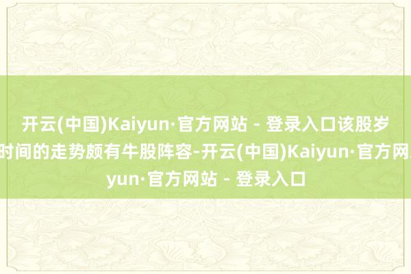 开云(中国)Kaiyun·官方网站 - 登录入口该股岁首至3月中旬时间的走势颇有牛股阵容-开云(中国)Kaiyun·官方网站 - 登录入口