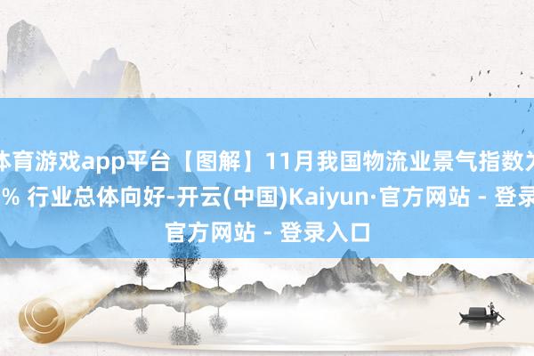 体育游戏app平台【图解】11月我国物流业景气指数为52.8% 行业总体向好-开云(中国)Kaiyun·官方网站 - 登录入口